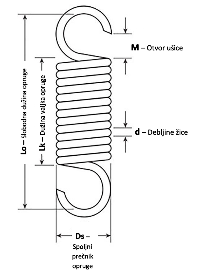 Extension Spring Blueprint