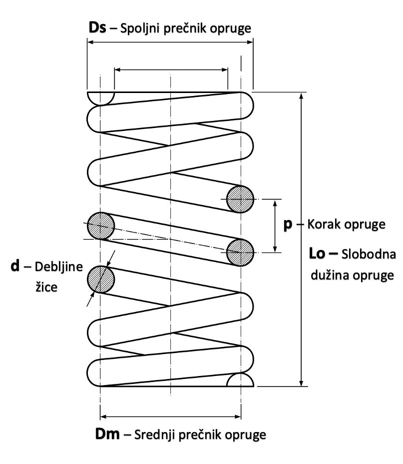 Compression Spring Blueprint